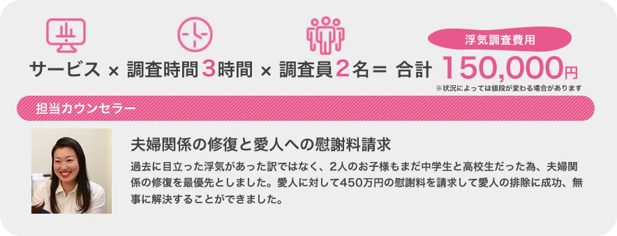 サービス×調査時間3時間×調査員2名=合計150,000円