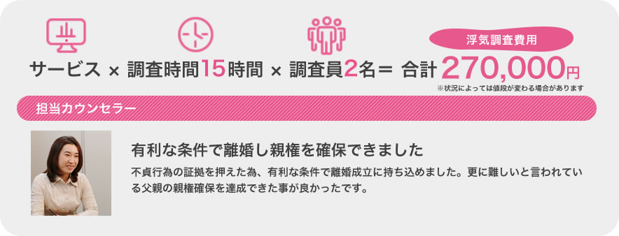 サービス×調査時間15時間×調査員2名=合計270,000円