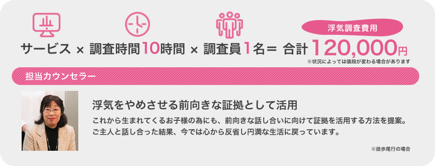 サービス×調査時間10時間×調査員1名=合計120,000円 ※徒歩尾行の場合